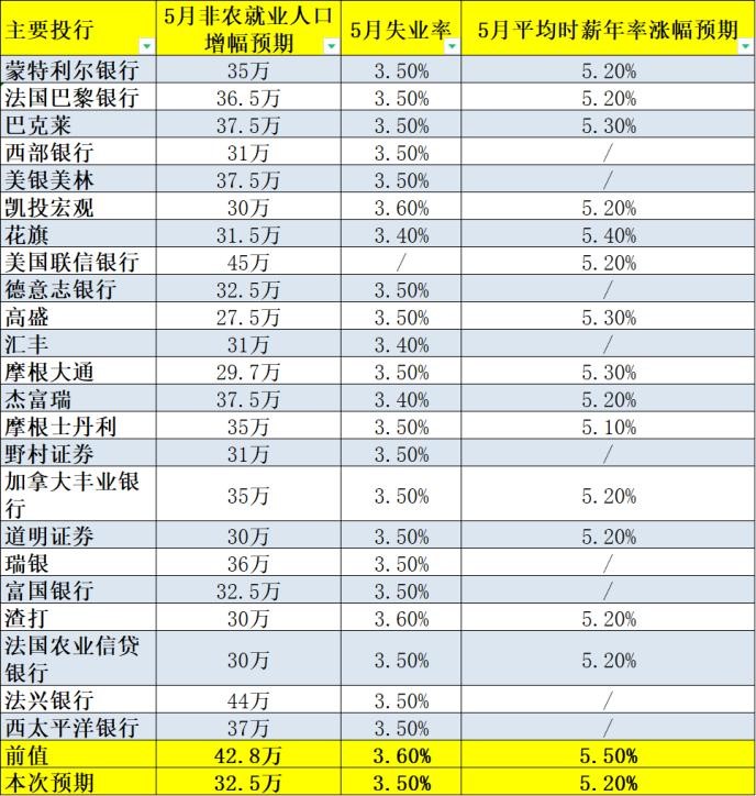 非农报告重磅来袭,ADP 就业数据不及预期,九月加息或许会被搁置?