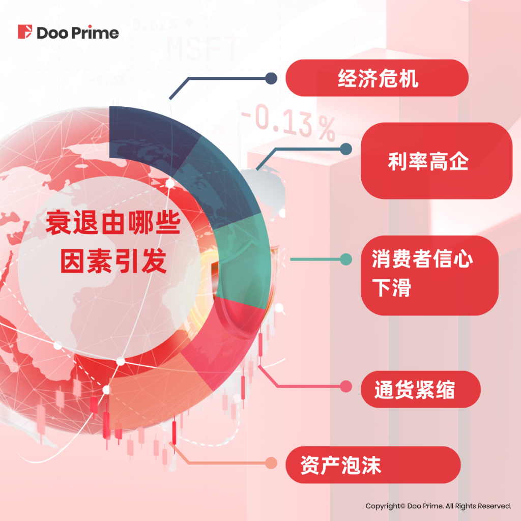衰退由哪些因素引发?