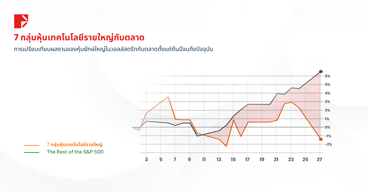 DeepSeek AI: ผู้มาใหม่ที่สั่นสะเทือนวงการ