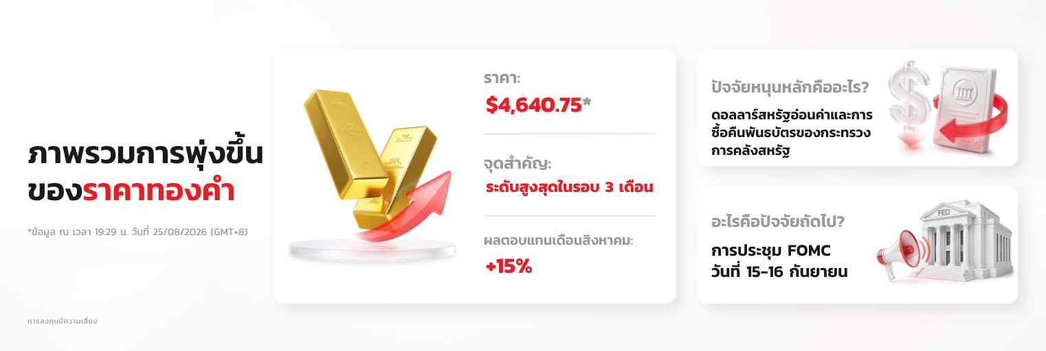 ภาพรวมการปรับขึ้นของทองคำ และ D Prime XAUUSD724 จะช่วยให้เทรดเดอร์คว้าโอกาสการเทรดได้ตลอด 24/7 อย่างไร